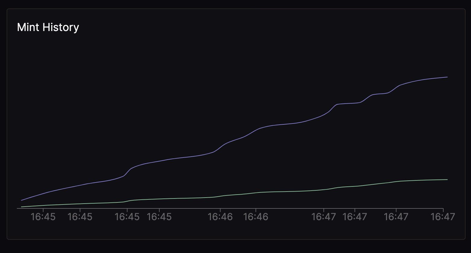 Mintsniper screenshot 6 of 6
