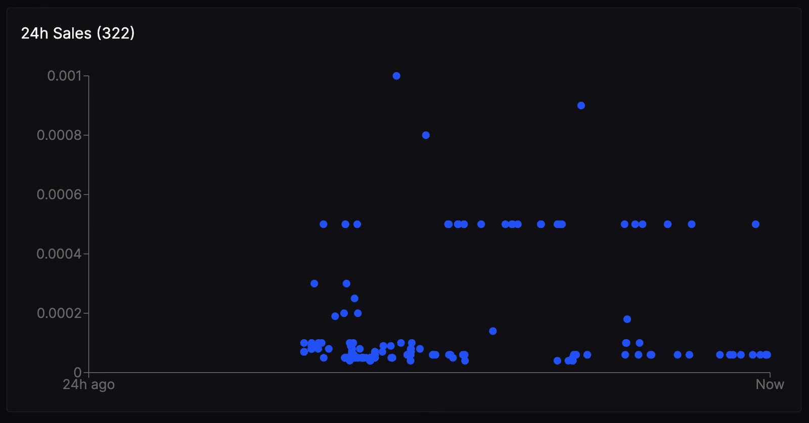 Mintsniper screenshot 5 of 6